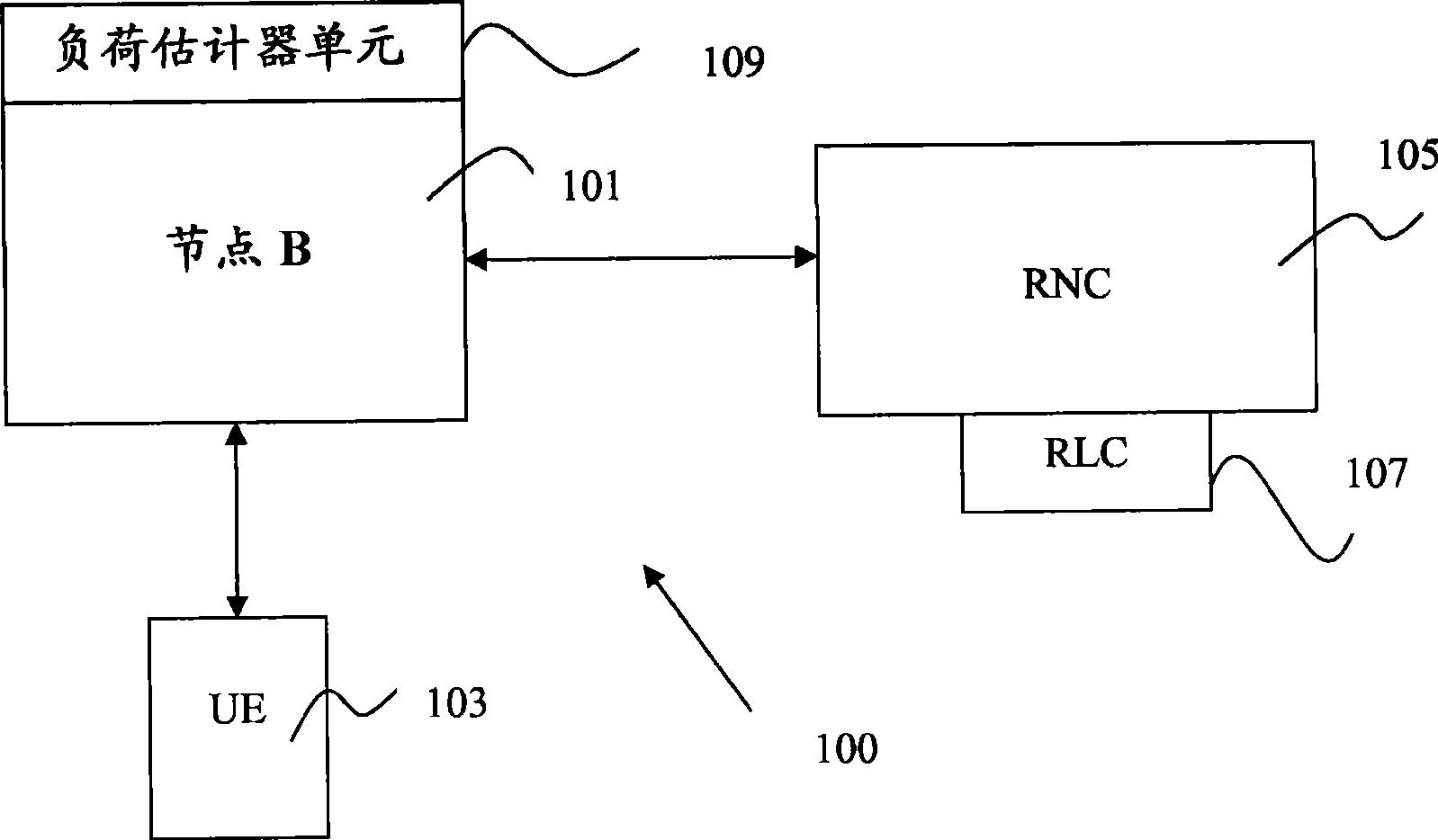 A method of controlling power in a wcdma system