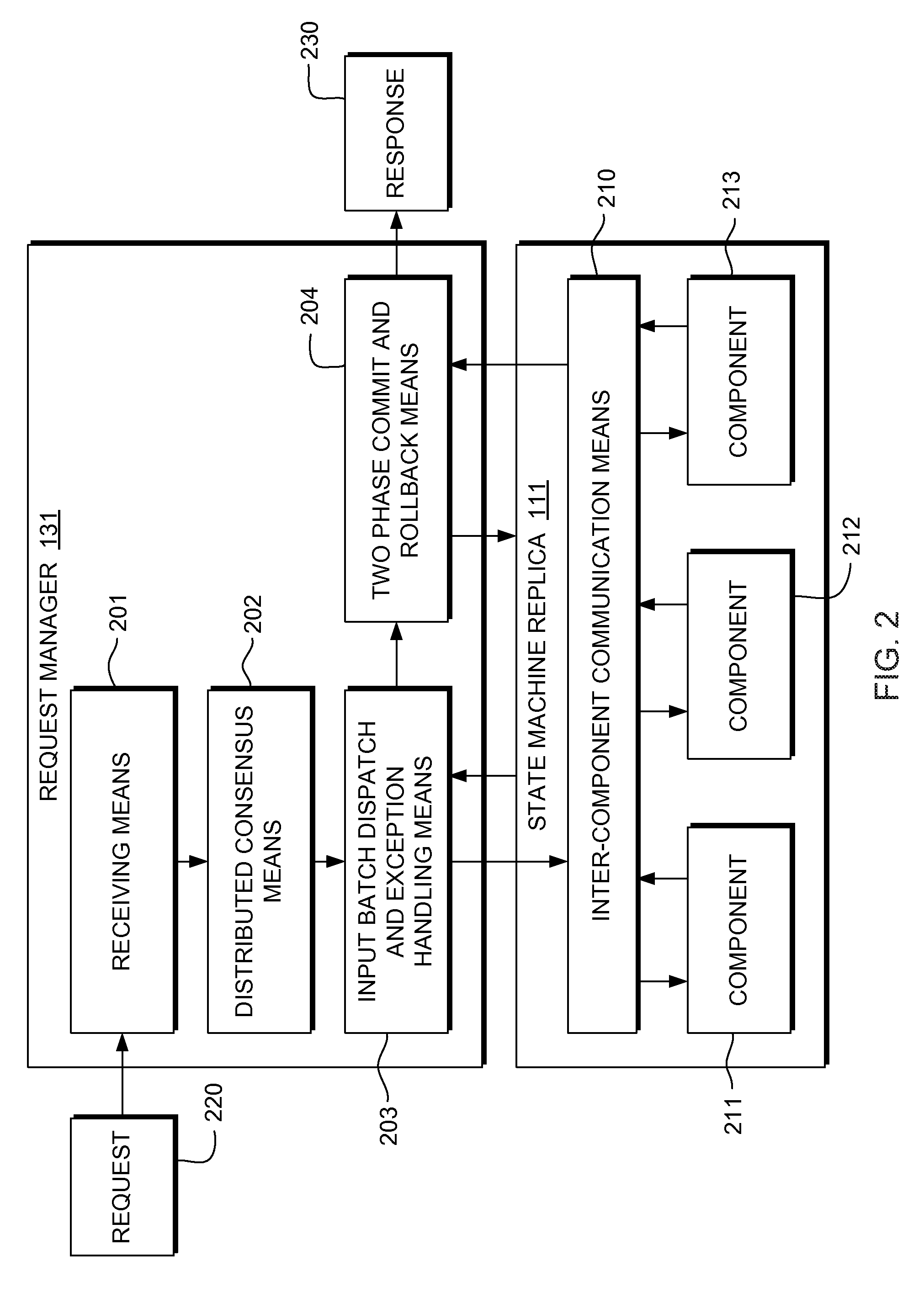 Containment and recovery of software exceptions in interacting, replicated-state-machine-based fault-tolerant components