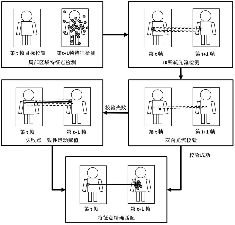 A Weakly Structure-Aware Visual Object Tracking Method Fused with Context Detection