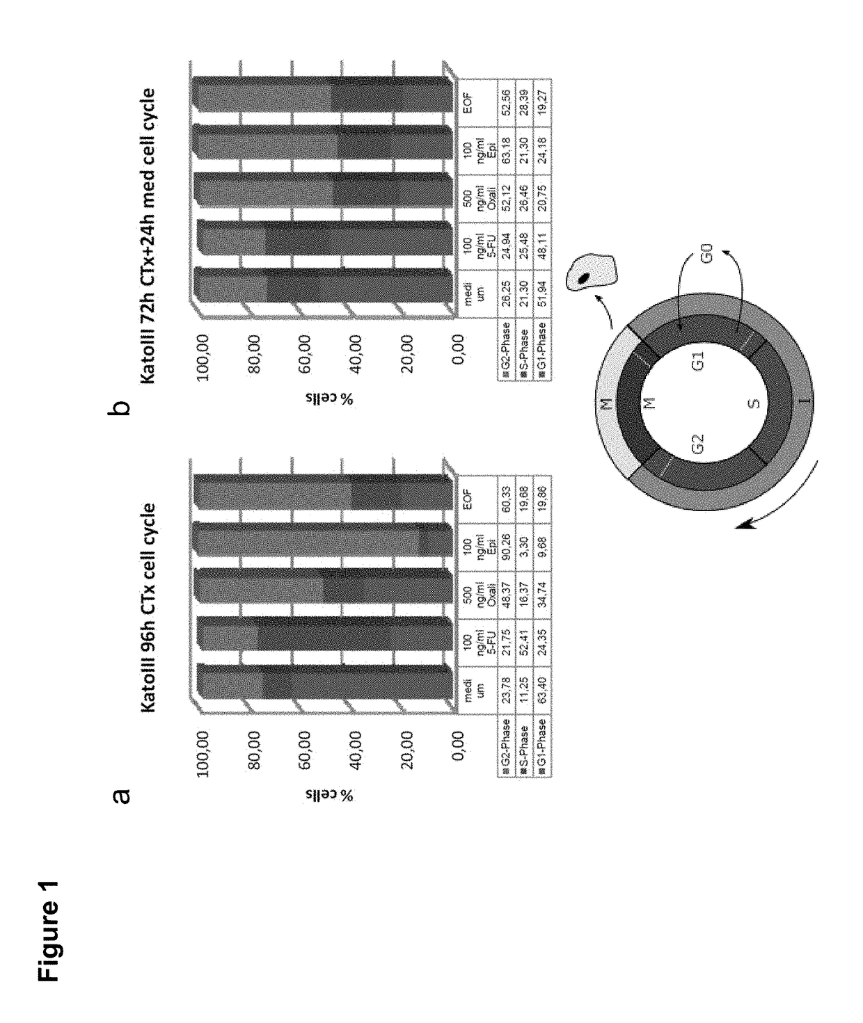 Combination therapy involving antibodies against claudin 18.2 for treatment of cancer