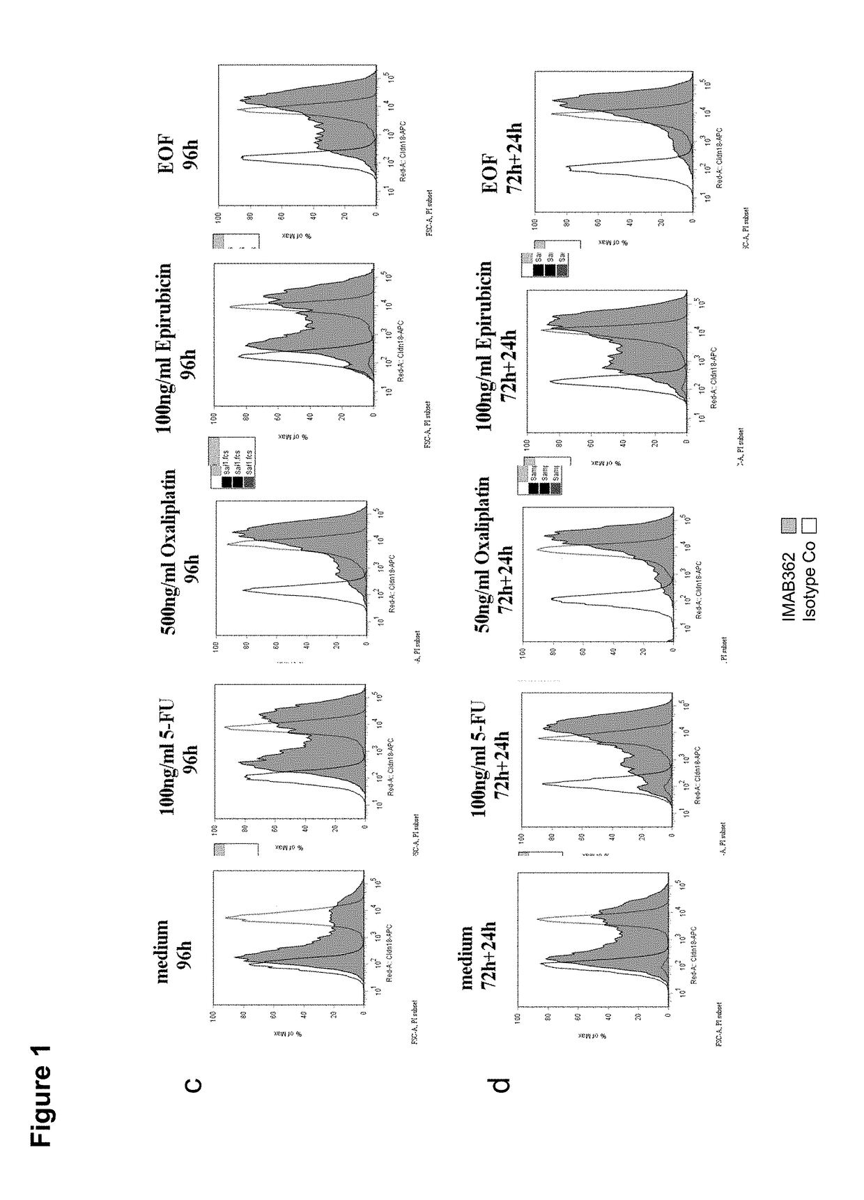 Combination therapy involving antibodies against claudin 18.2 for treatment of cancer