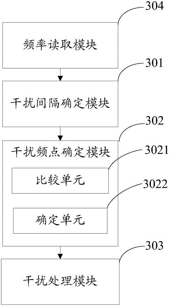 Method and system for lowering interference of terminal display screen