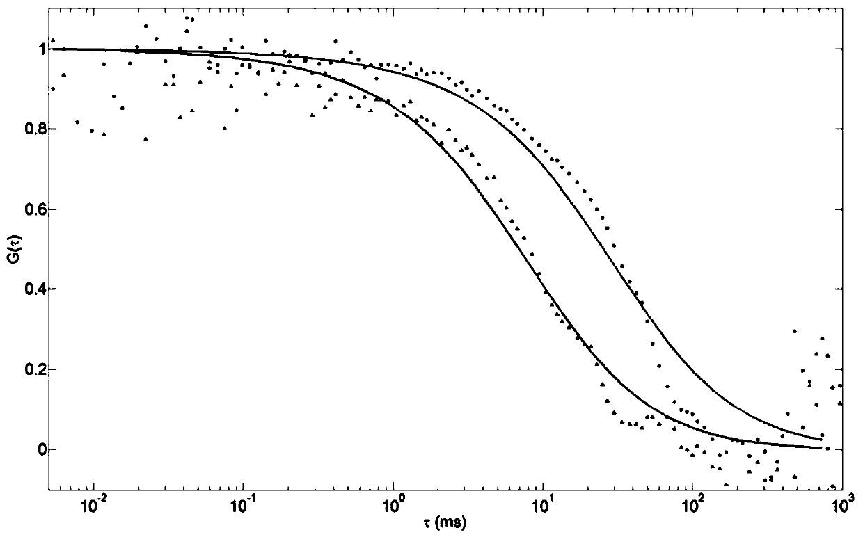 Super-resolution fluorescence lifetime correlation spectroscopy system
