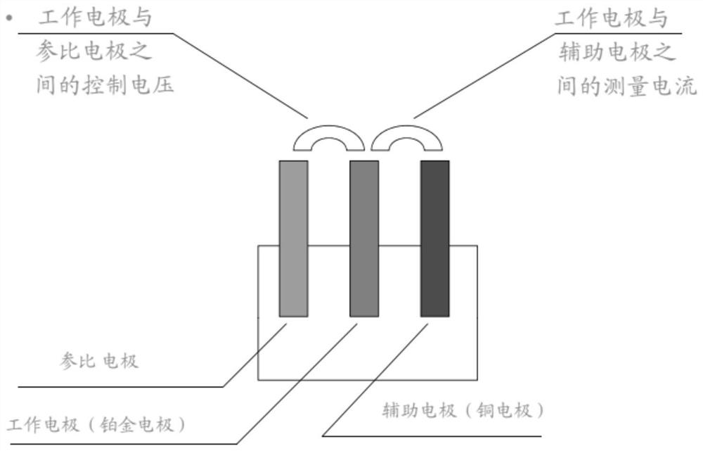 ampere cycle