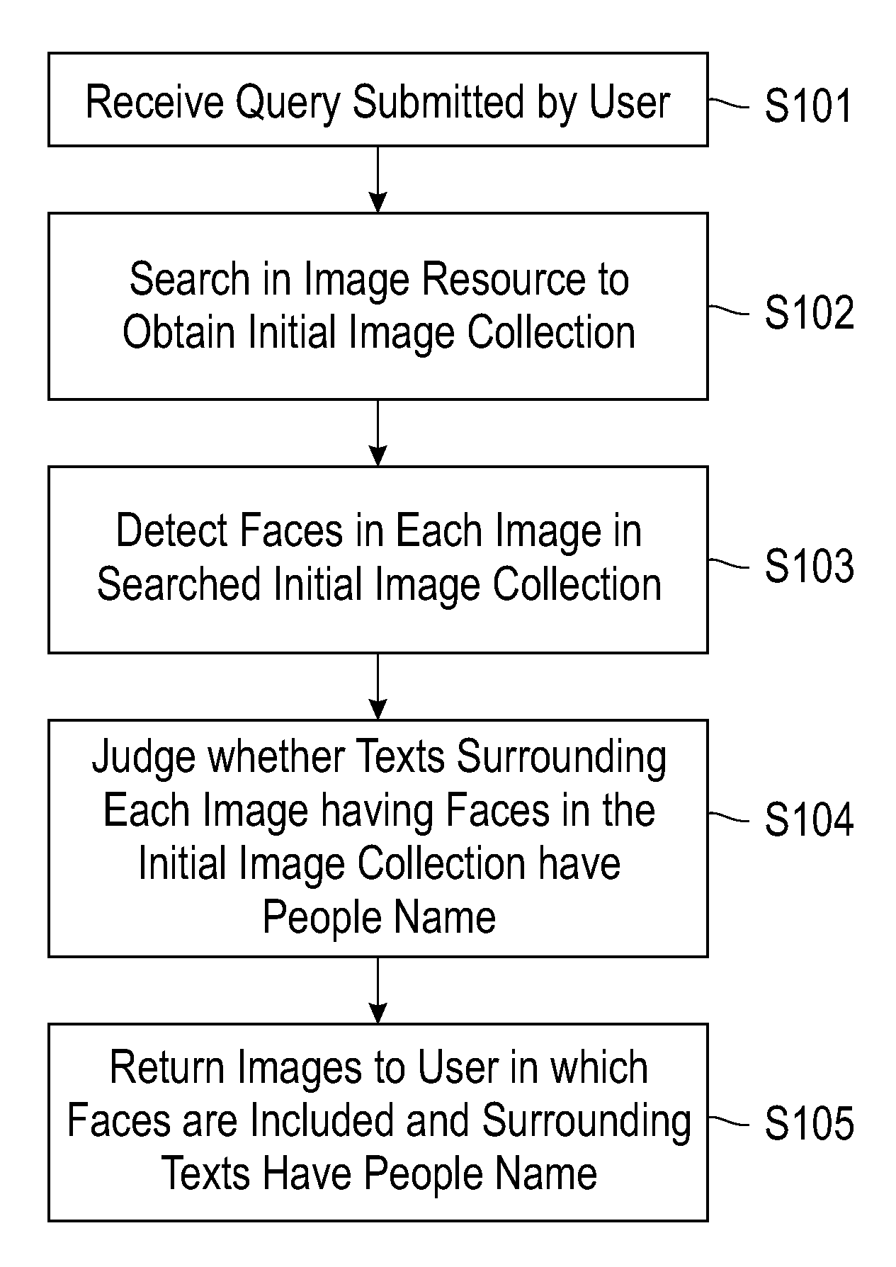 Image search using face detection
