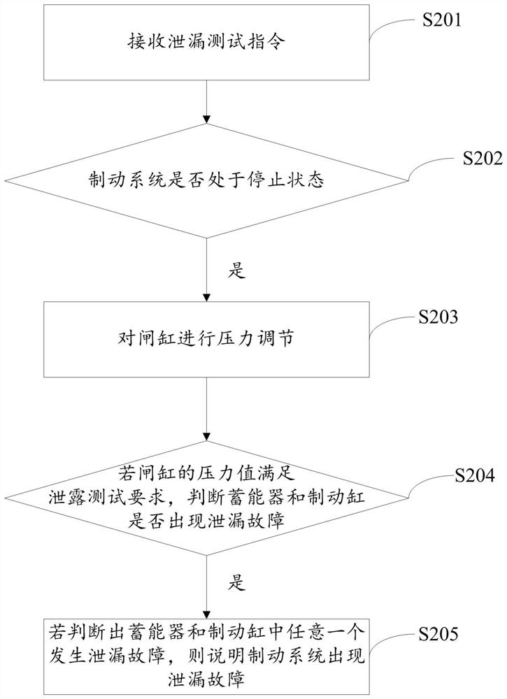 Leak detection method and device for brake system