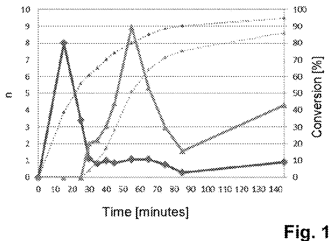 Production of dispersants by living radical polymerization