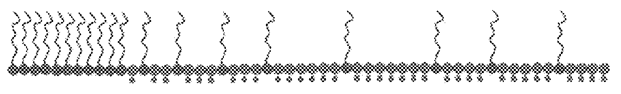 Production of dispersants by living radical polymerization