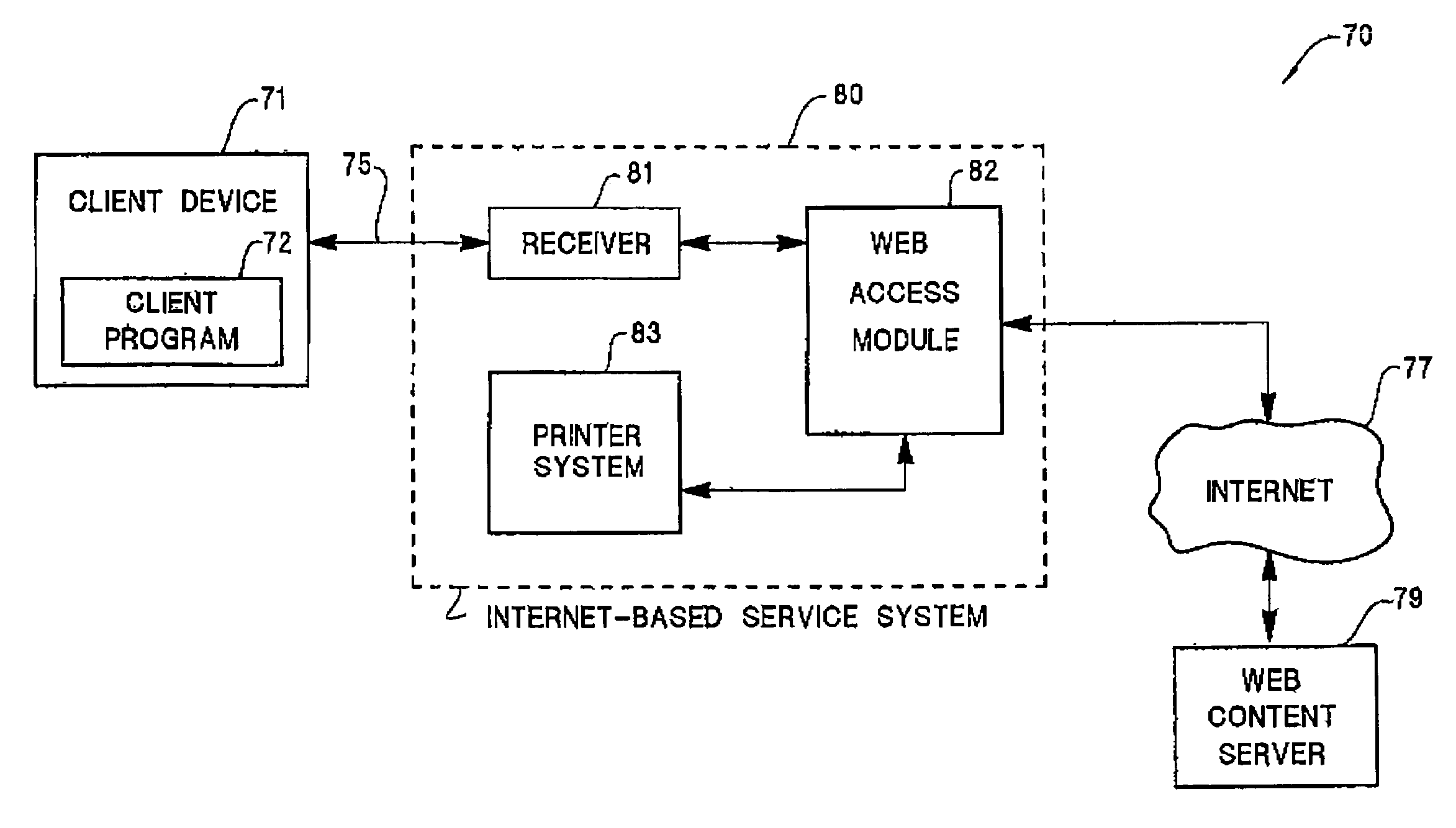 System for providing internet-related services in response to a handheld device that is not required to be internet-enabled