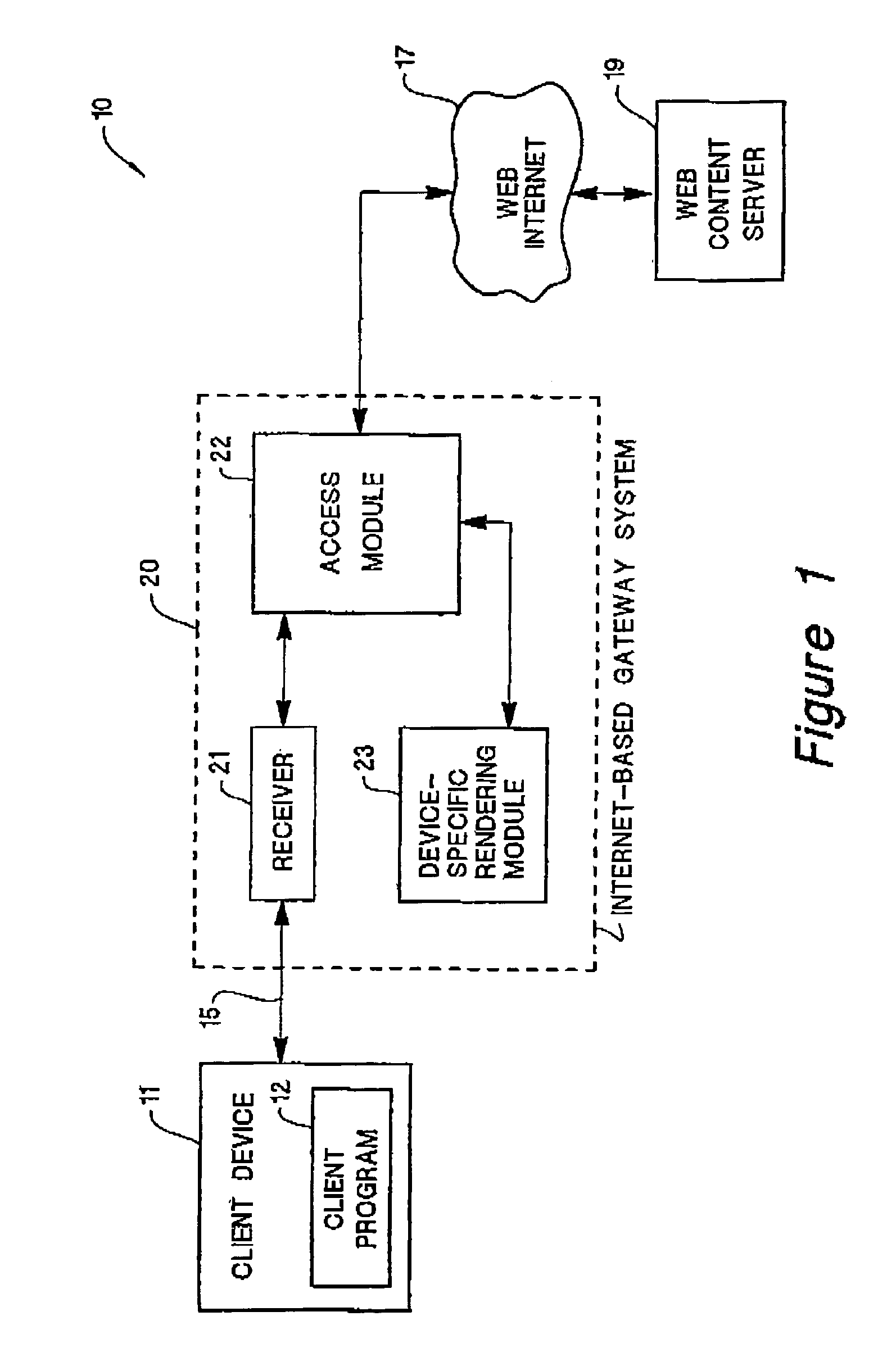 System for providing internet-related services in response to a handheld device that is not required to be internet-enabled