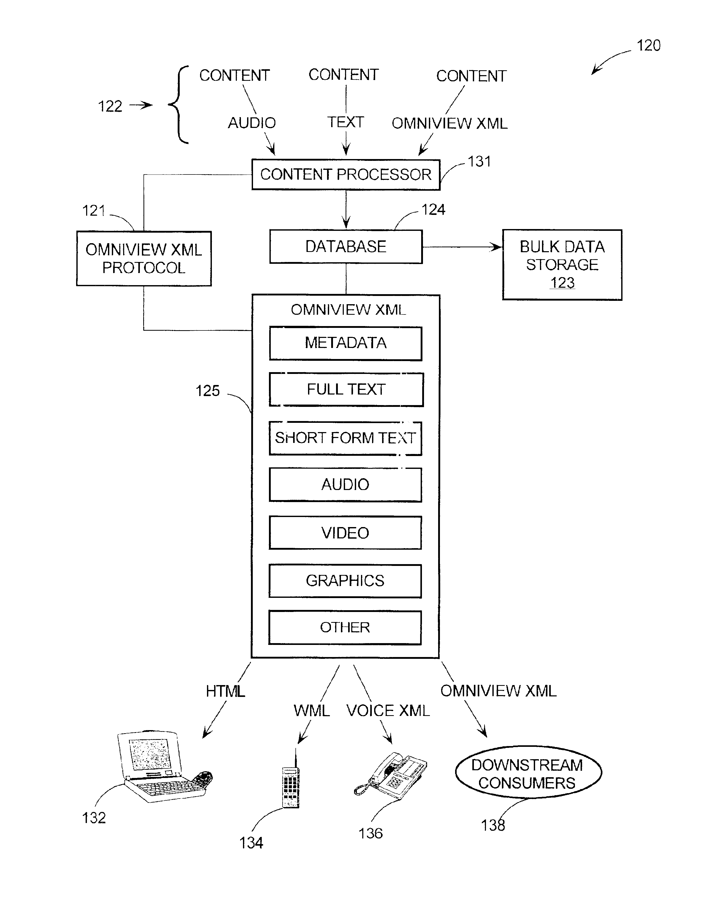 System and method for construction, storage, and transport of presentation-independent multi-media content