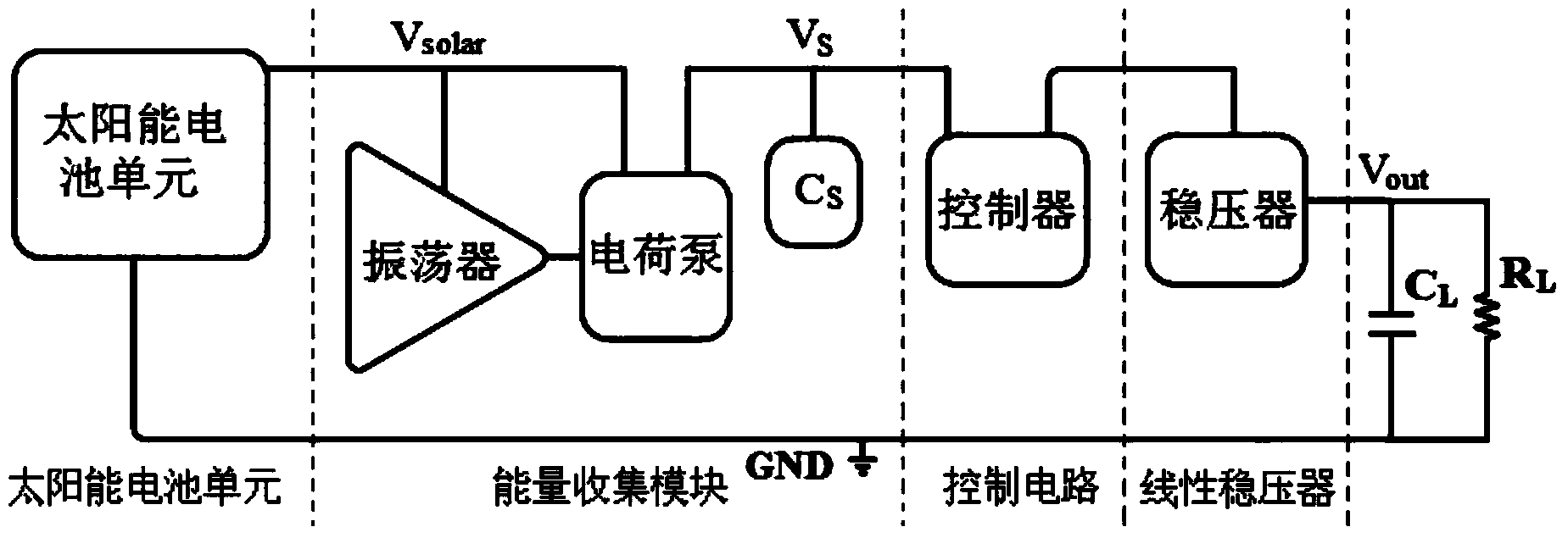 Integrated on-chip solar cell power supply system