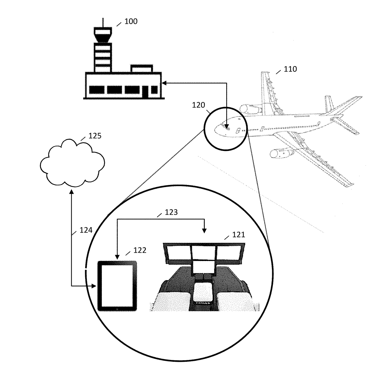 Open architecture for flight management system
