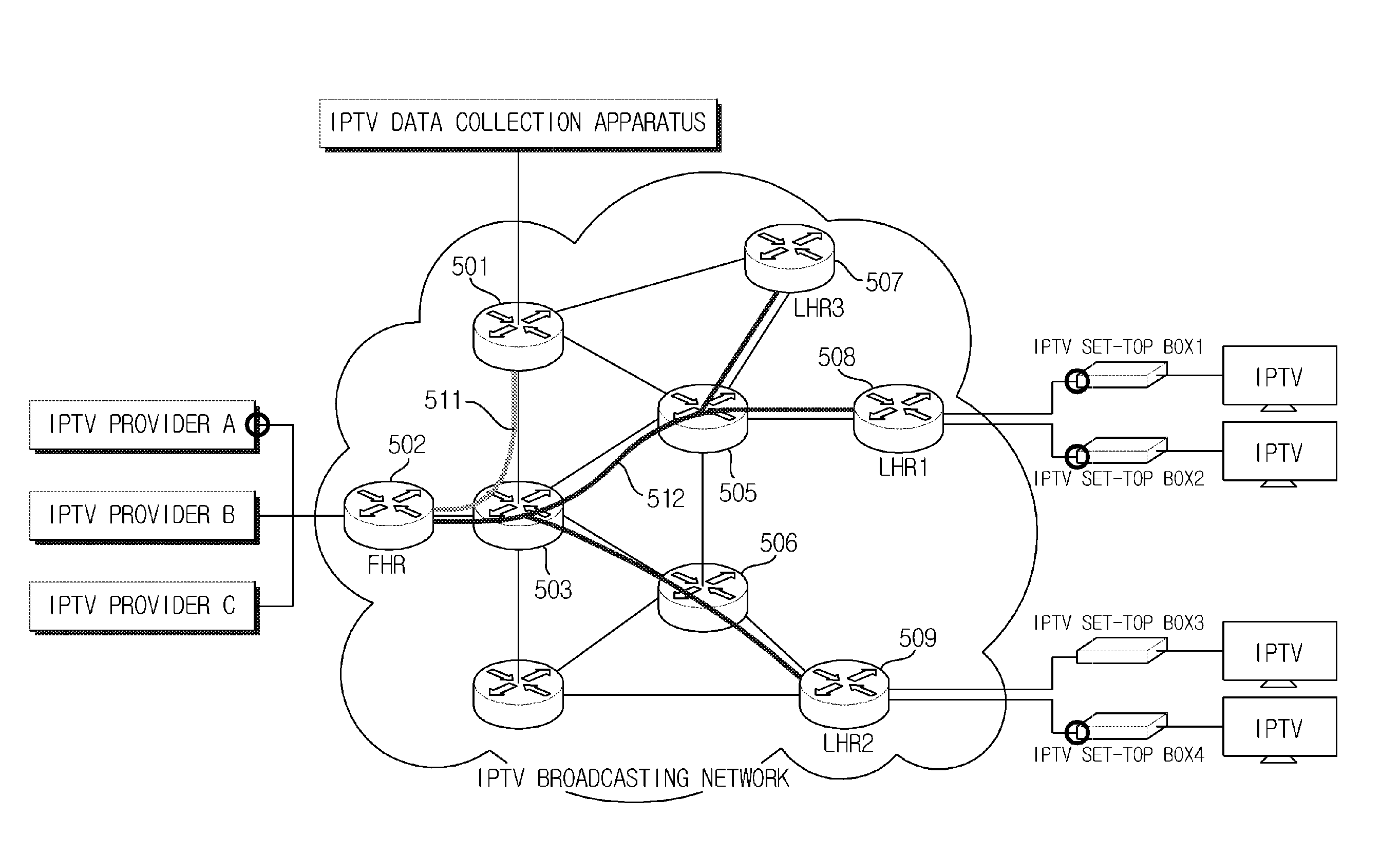 IPTV data collection apparatus and method based on multi-cast