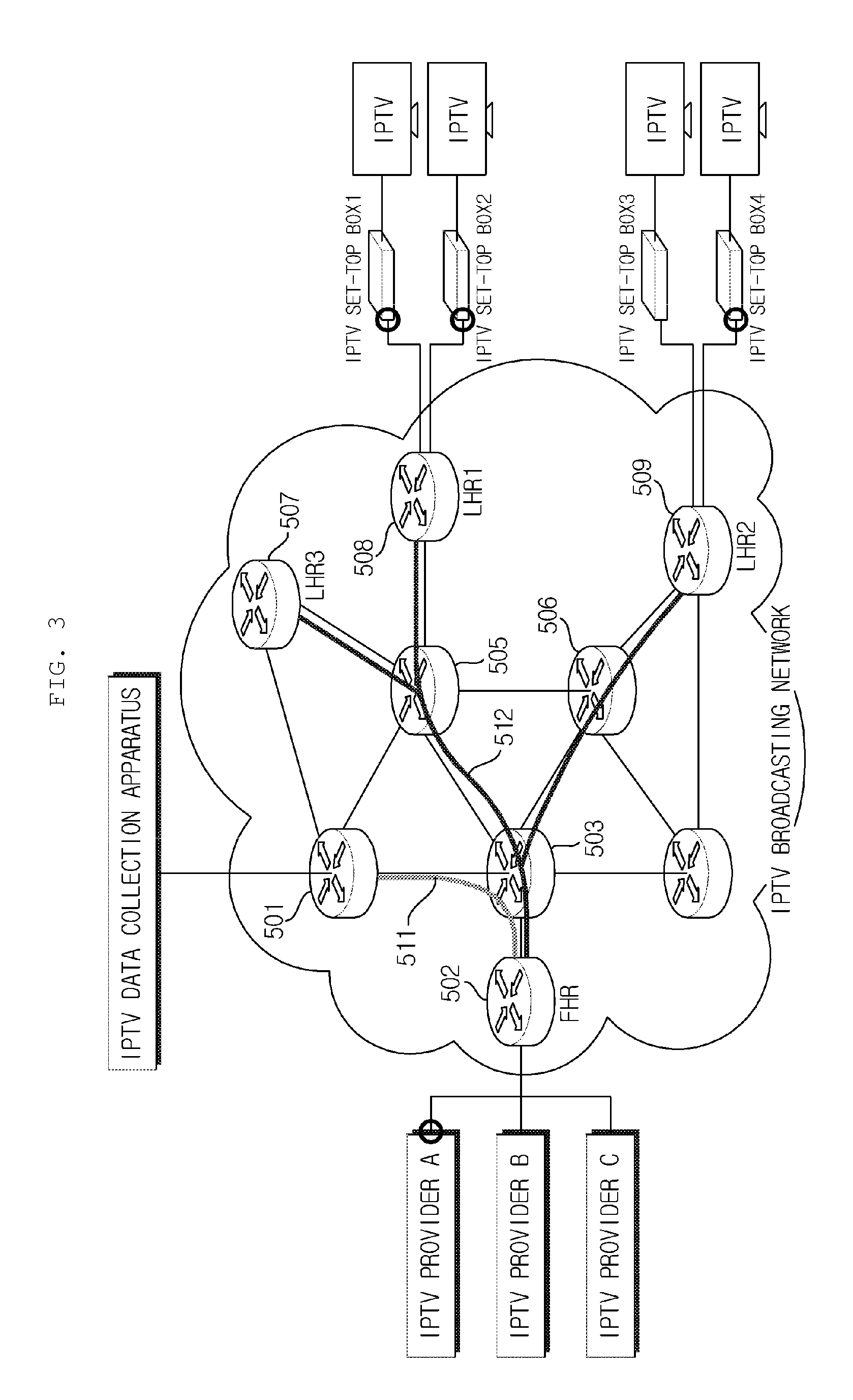 IPTV data collection apparatus and method based on multi-cast