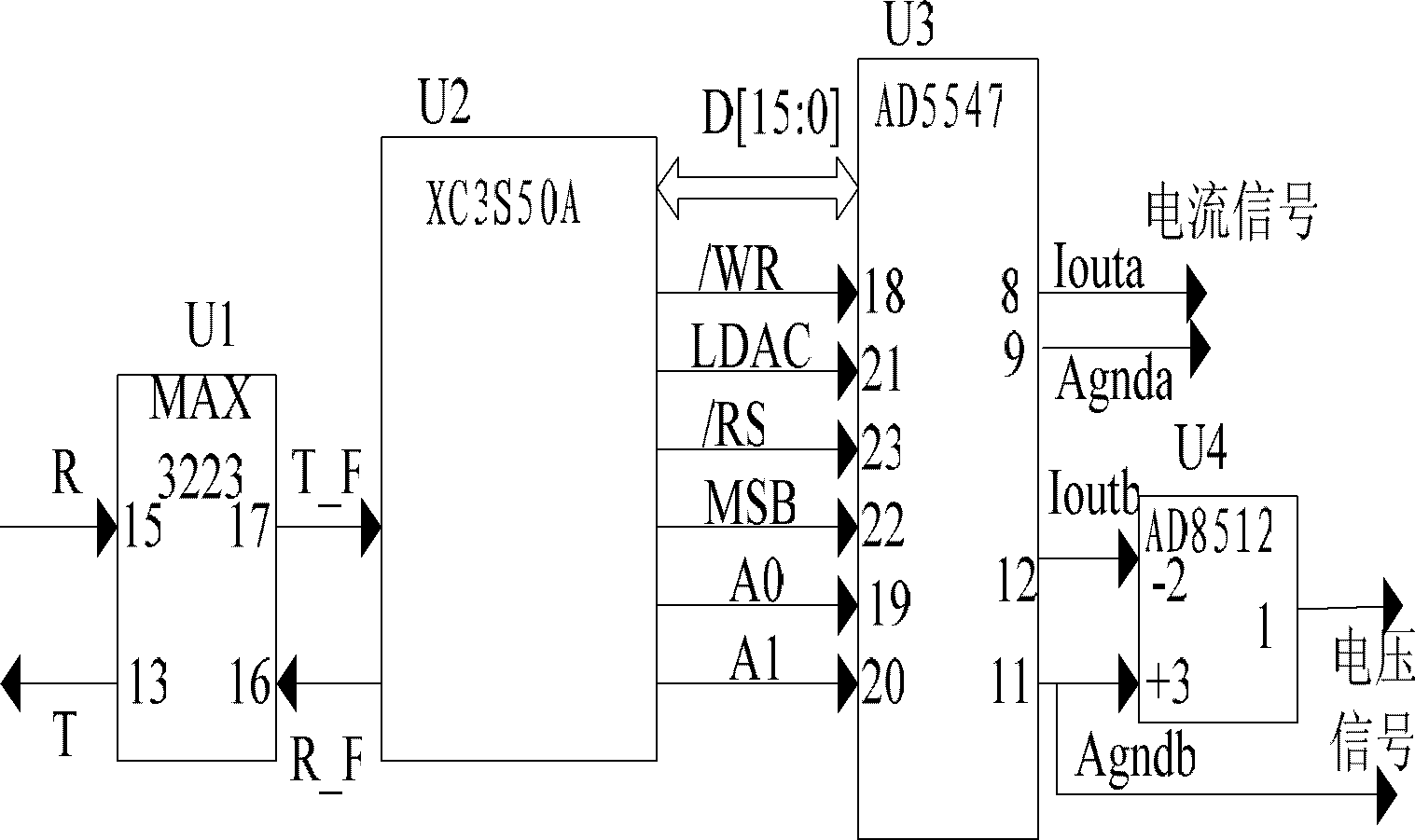 Control panel and method of FPGA (Field Programmable Gate Array) based program control standard source