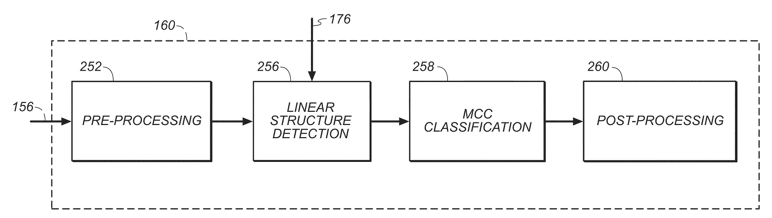 Method for detection of linear structures and microcalcifications in mammographic images