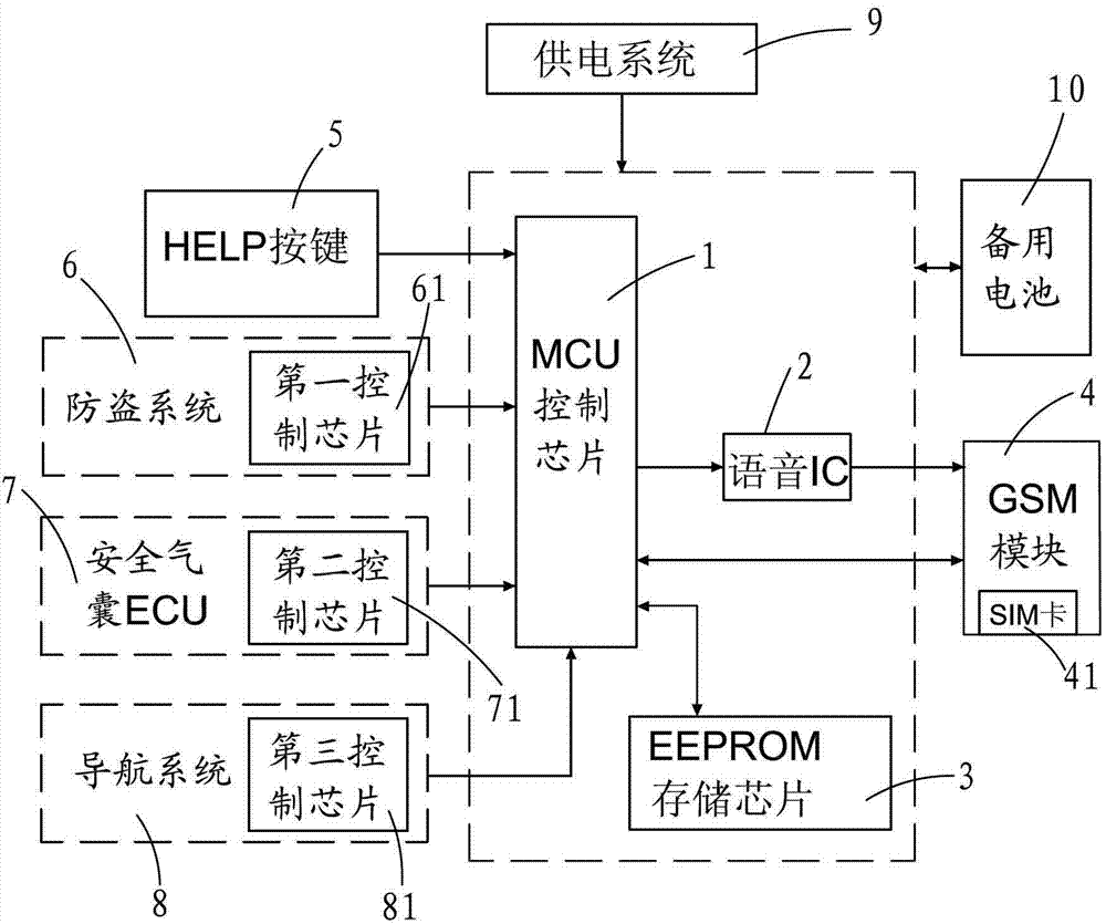 Vehicle-mounted intelligent safety system and implementation method thereof