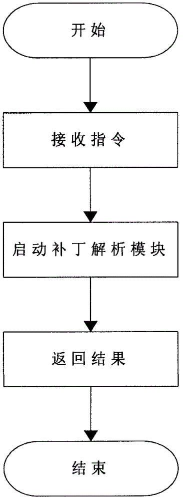 Safe online patch check system facing terminal computers