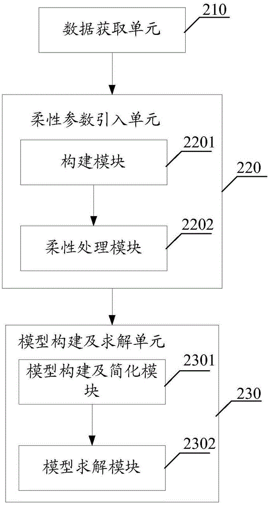 Method and system for researching power distribution network operation mode optimization