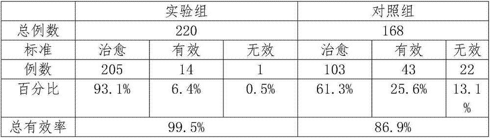 A kind of oral cleaning preparation and preparation method thereof