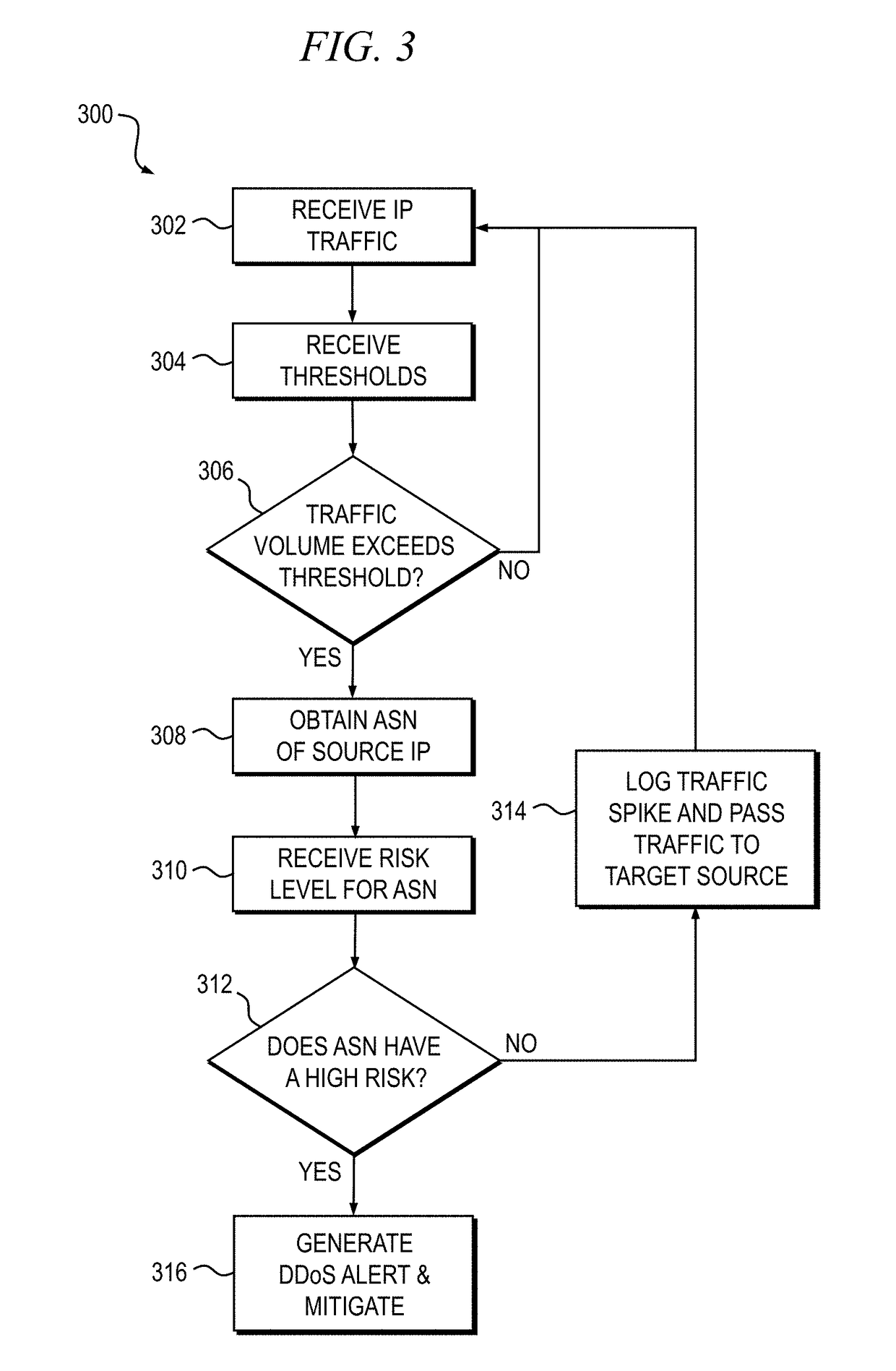 Distributed denial-of-service attack detection and mitigation based on autonomous system number