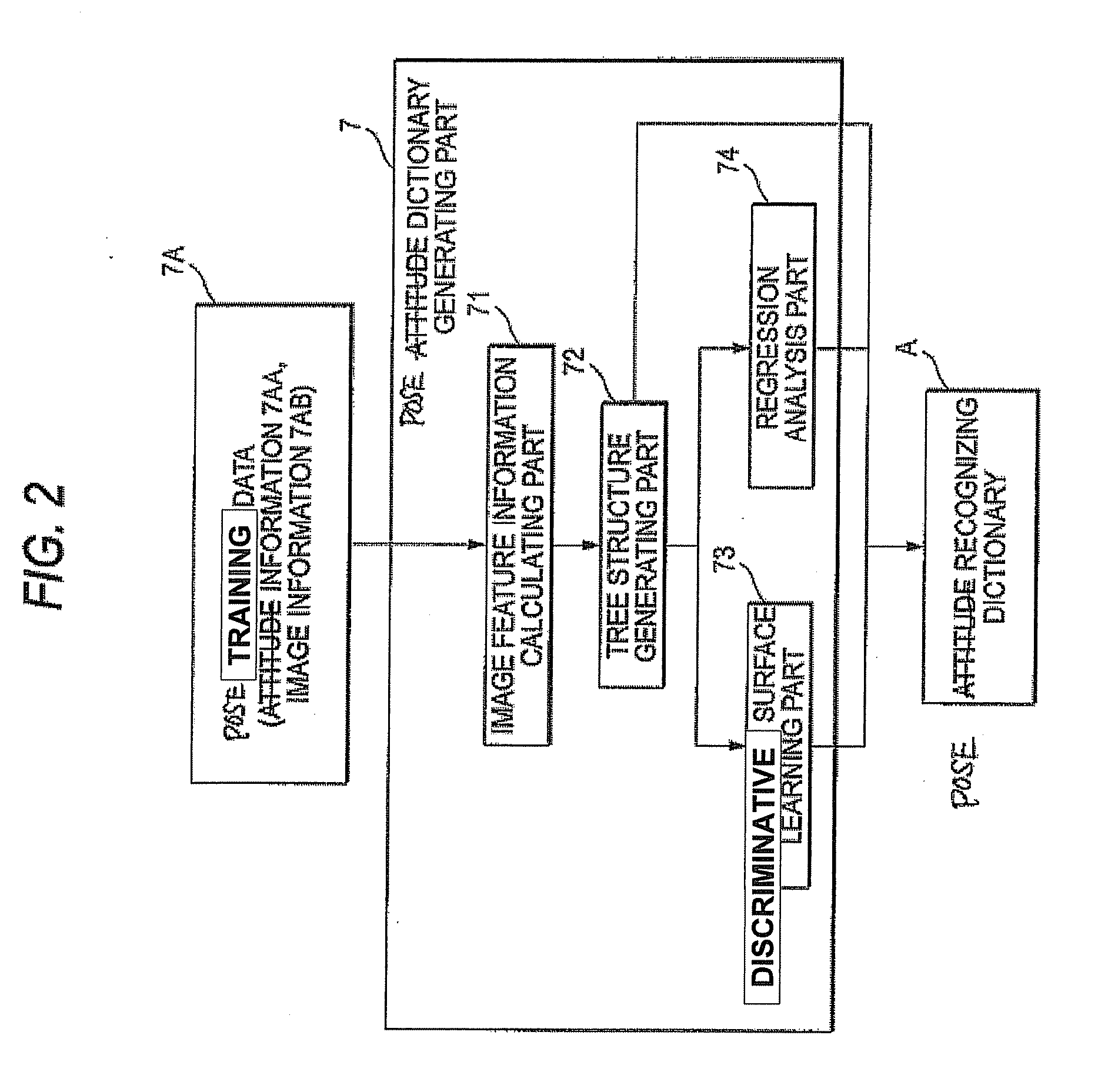 Pose estimating device and pose estimating method