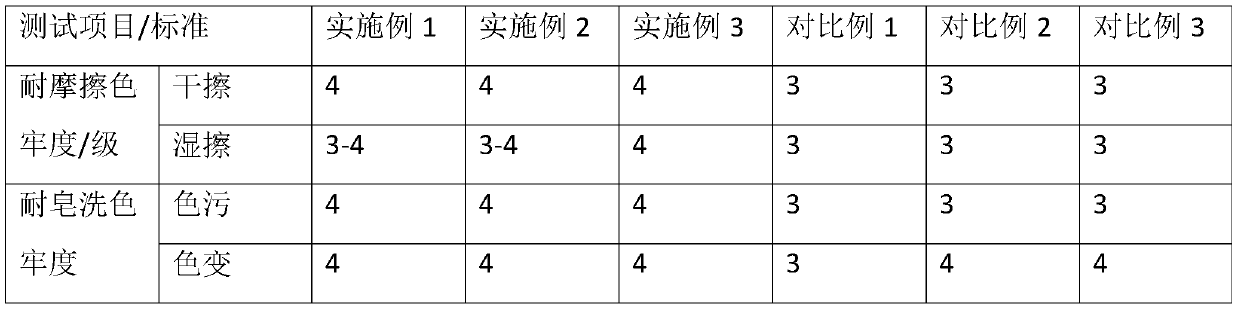 A temperature-sensitive printing color paste and its printing process