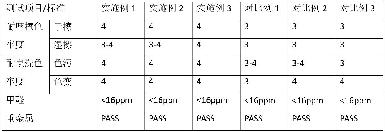 A temperature-sensitive printing color paste and its printing process