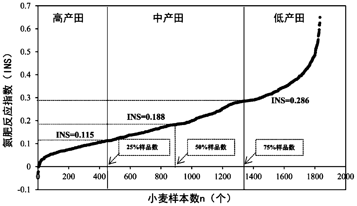 A method of quantitatively replacing chemical fertilizers with organic fertilizers