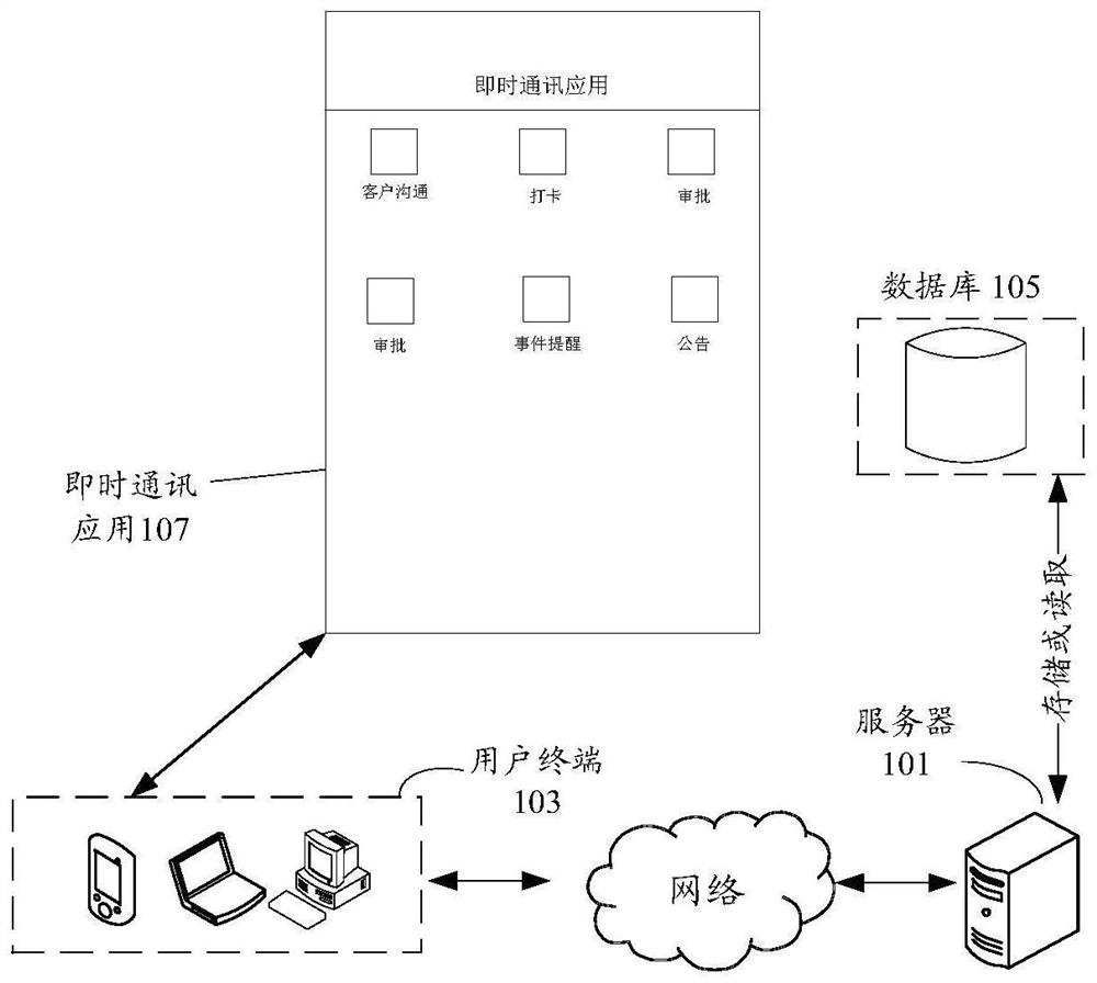 Event reminding method and device, storage medium and electronic device