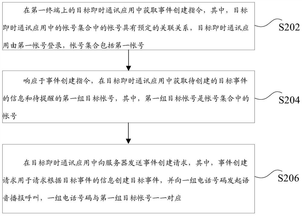 Event reminding method and device, storage medium and electronic device