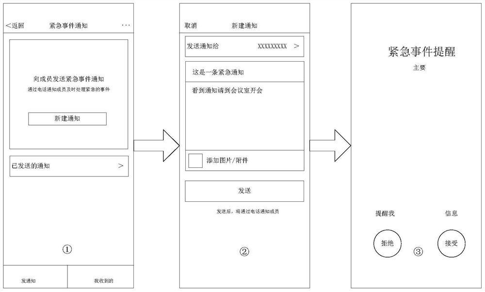 Event reminding method and device, storage medium and electronic device