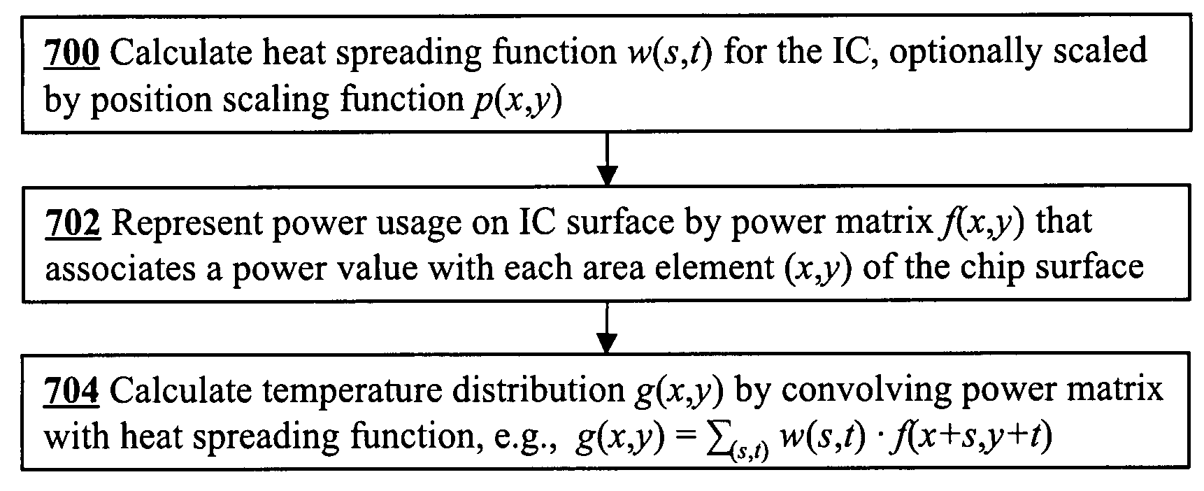 Efficient method to predict integrated circuit temperature and power maps