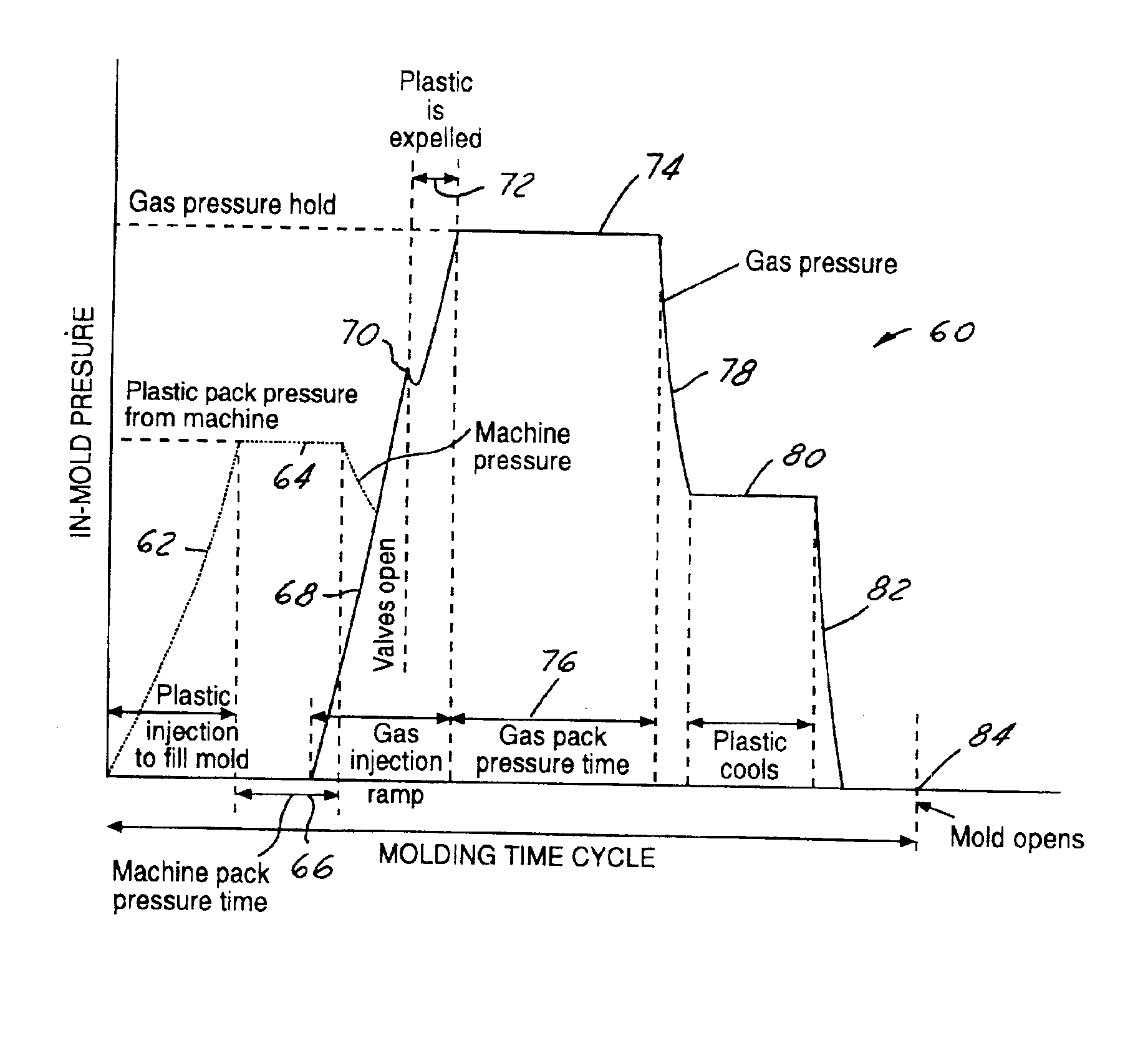 Plastic expulsion process for forming hollow tubular products
