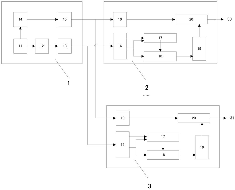 A widely distributed low-jitter synchronous clock distribution system and method