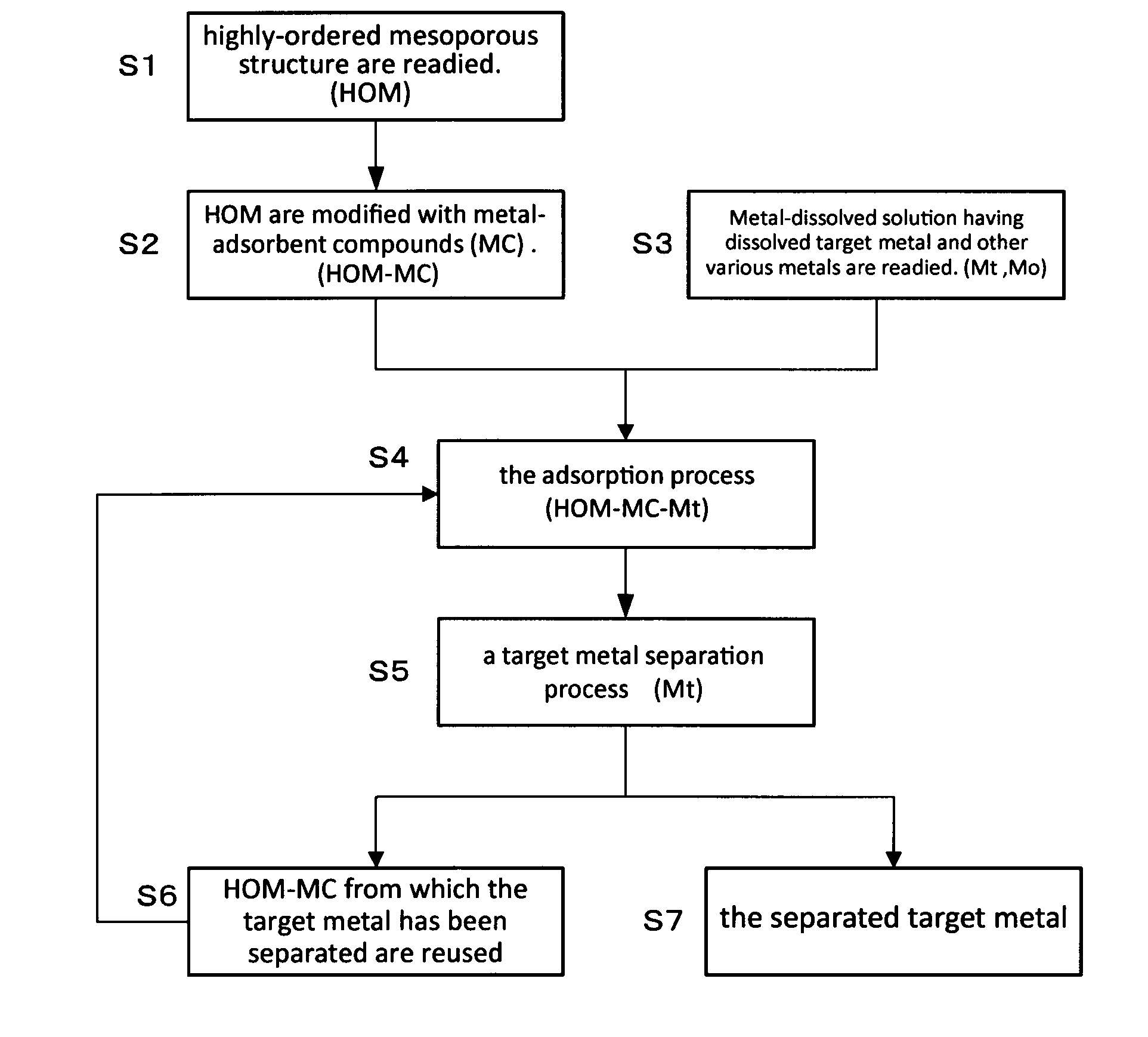 Method For Extraction And Separation Of Lanthanoid Elements And Actinoid Elements, And Means For Extraction And Separation Of Lanthanoid Elements And Actinoid Elements