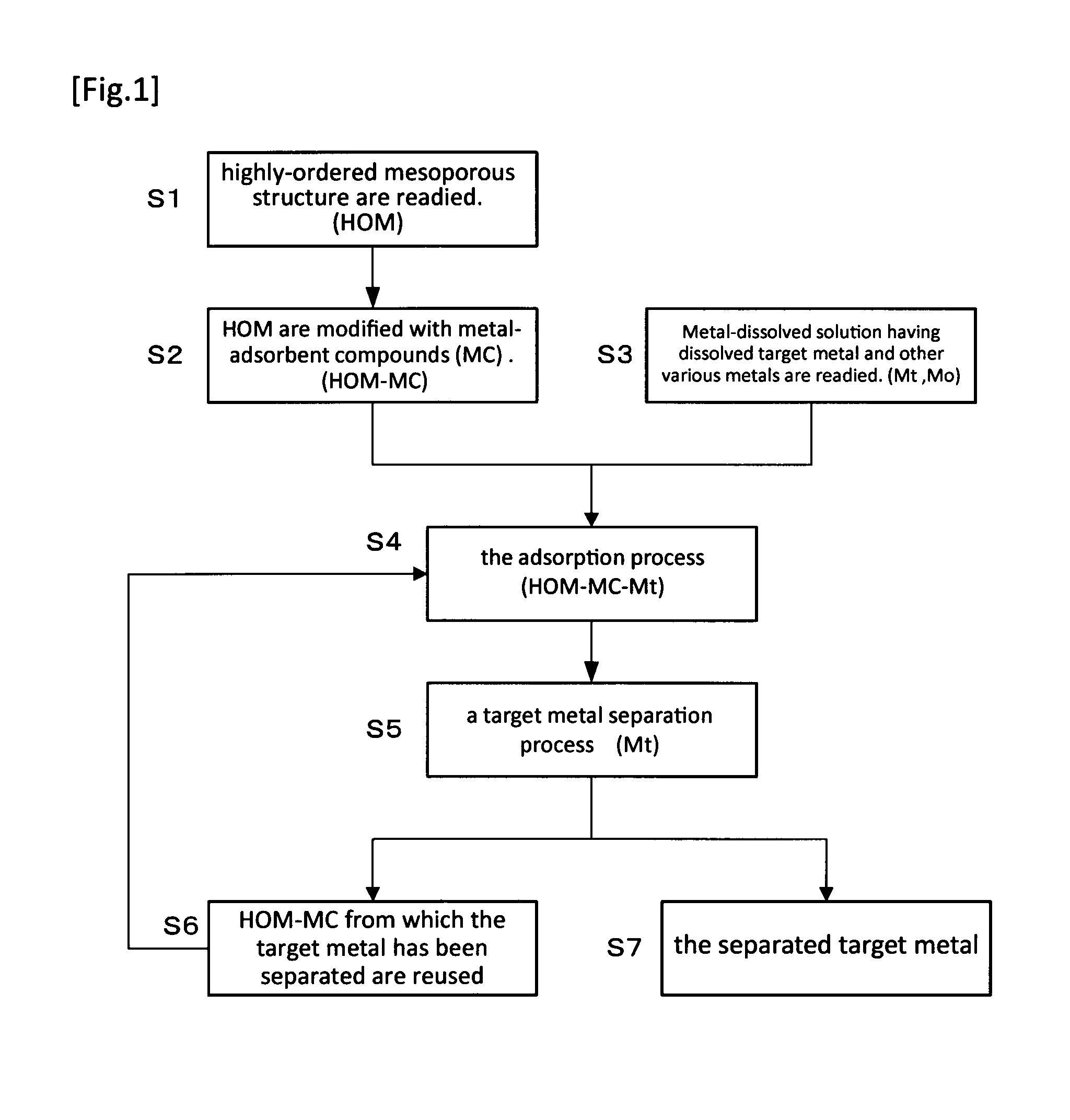 Method For Extraction And Separation Of Lanthanoid Elements And Actinoid Elements, And Means For Extraction And Separation Of Lanthanoid Elements And Actinoid Elements