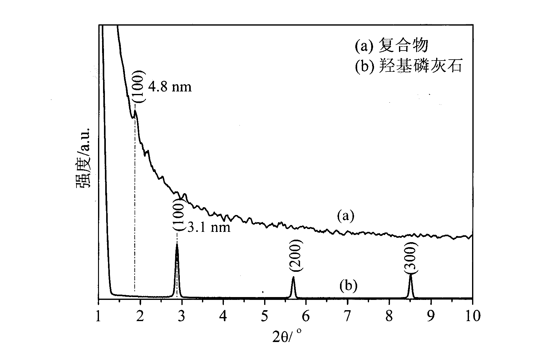 DNA and nano lamellar hydroxylapatite compound as well as preparation method and application thereof