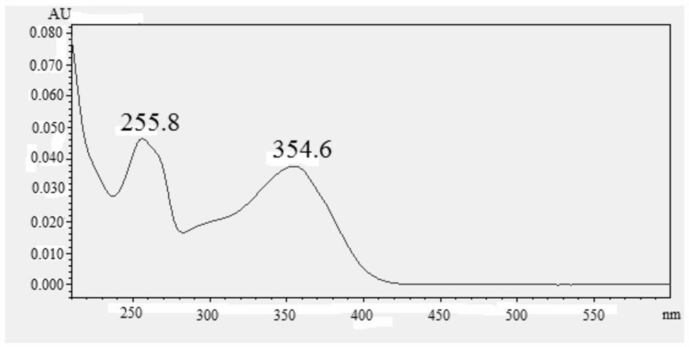 Apocynum venetum leaf formula granule characteristic spectrum identification method