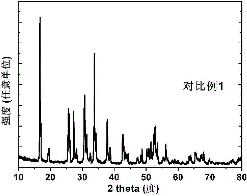 Garnet-structured ceramic electrolyte material, preparation method and application therefor