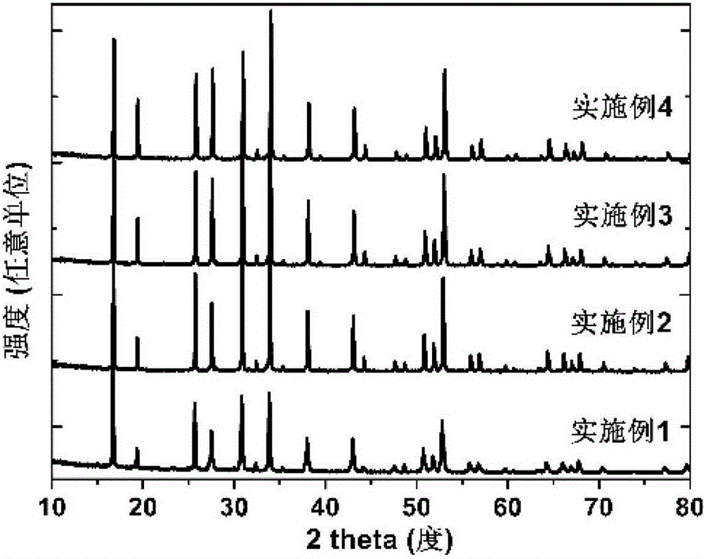 Garnet-structured ceramic electrolyte material, preparation method and application therefor