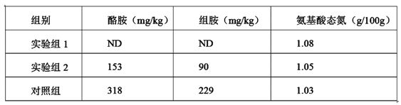 Tetragenococcus halophilus subsp. Halophilus and application thereof