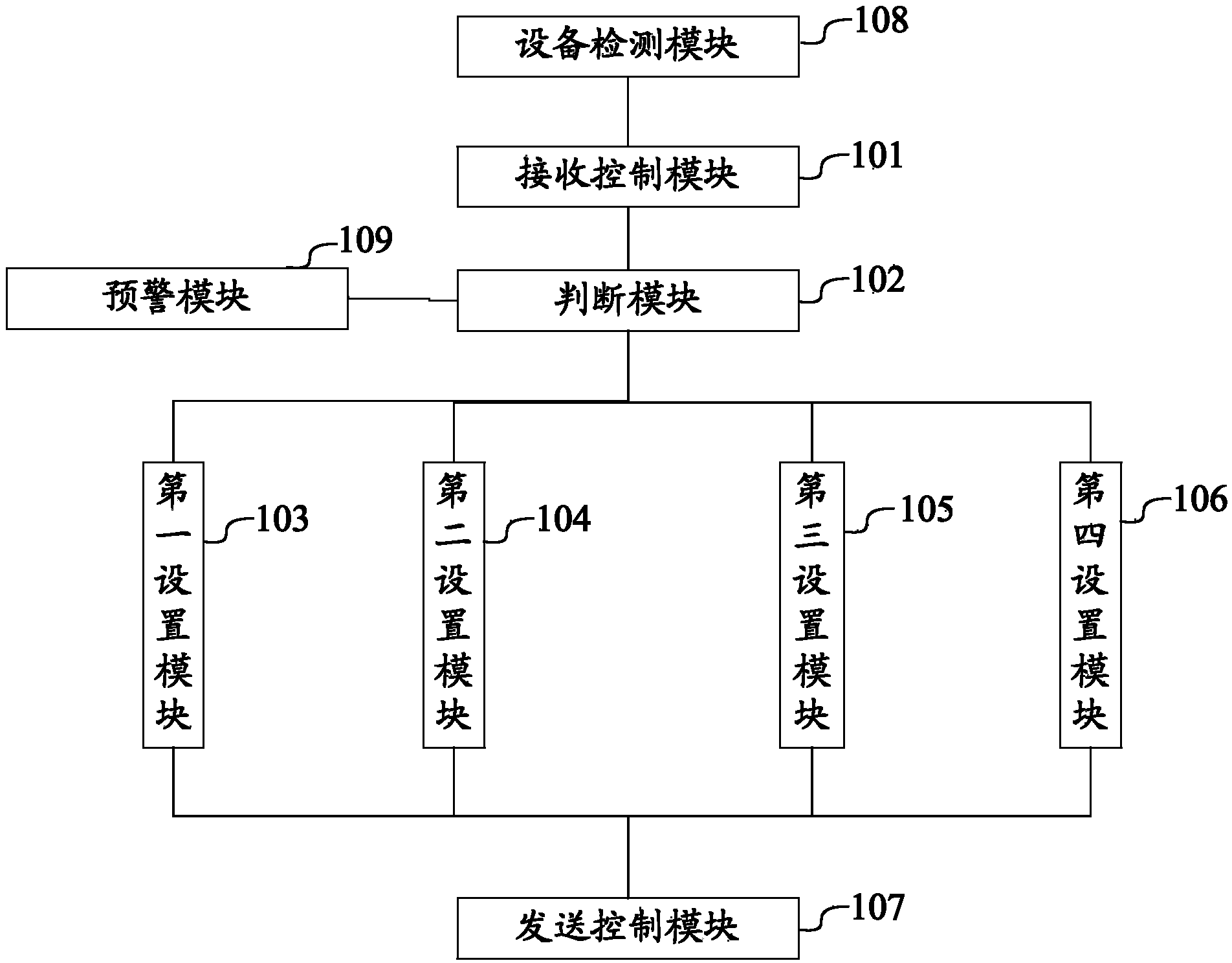 Real-time Ethernet based redundancy control device, as well as device redundancy system and method