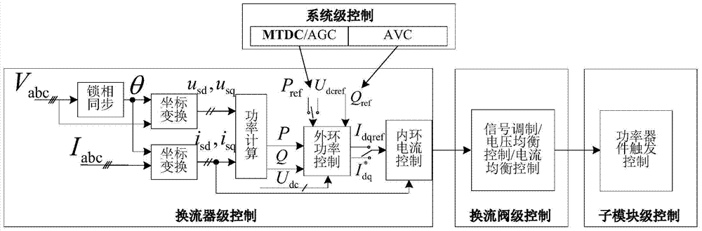 A DC voltage hybrid control strategy for a multi-terminal flexible HVDC transmission system