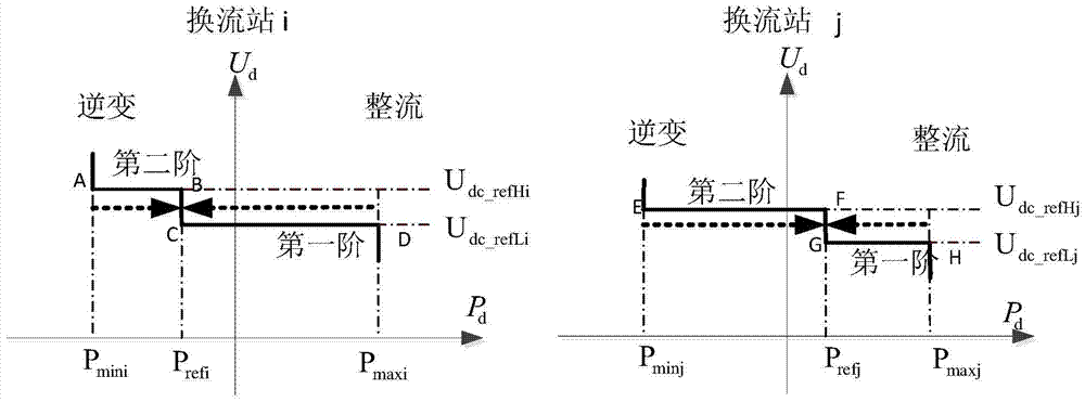 A DC voltage hybrid control strategy for a multi-terminal flexible HVDC transmission system