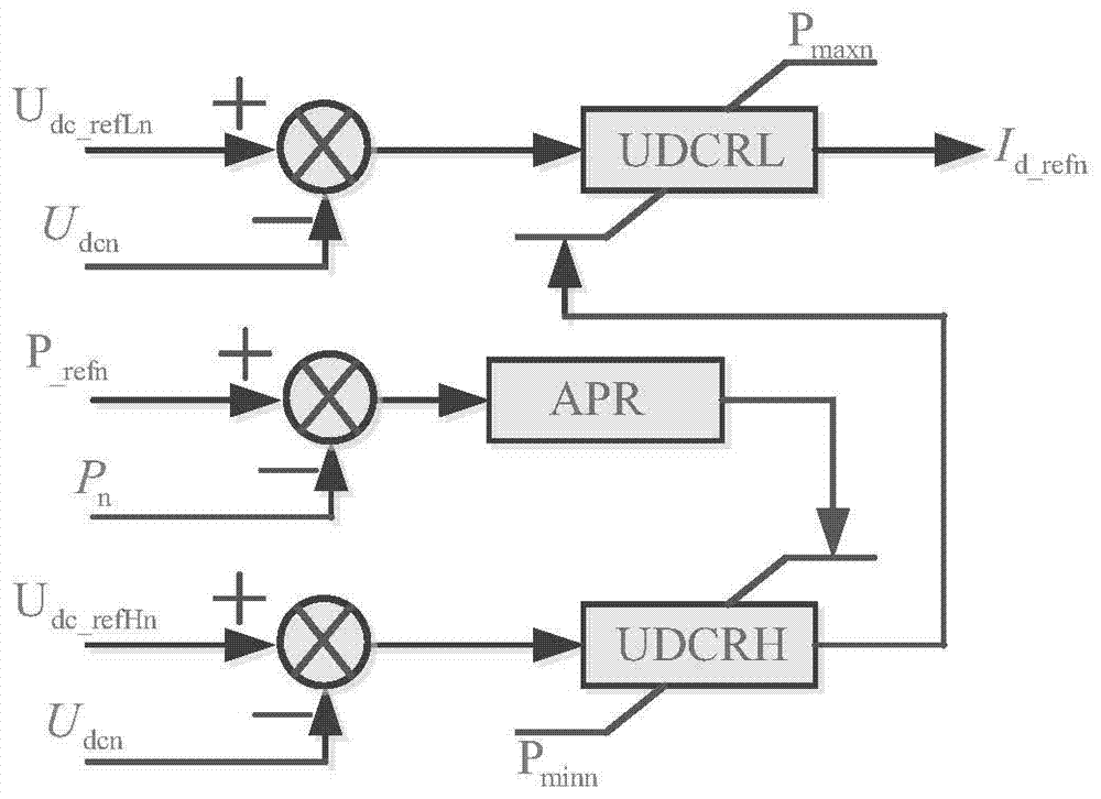 A DC voltage hybrid control strategy for a multi-terminal flexible HVDC transmission system