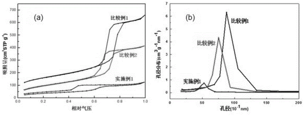 A preparation method of polyketone graft modified mesoporous silica material