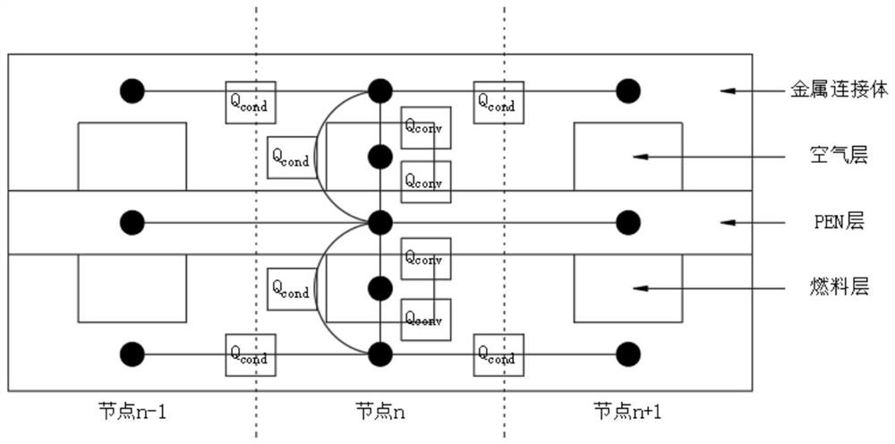 Oscillation control and optimization method of SOFC system caused by water vapor flow oscillation