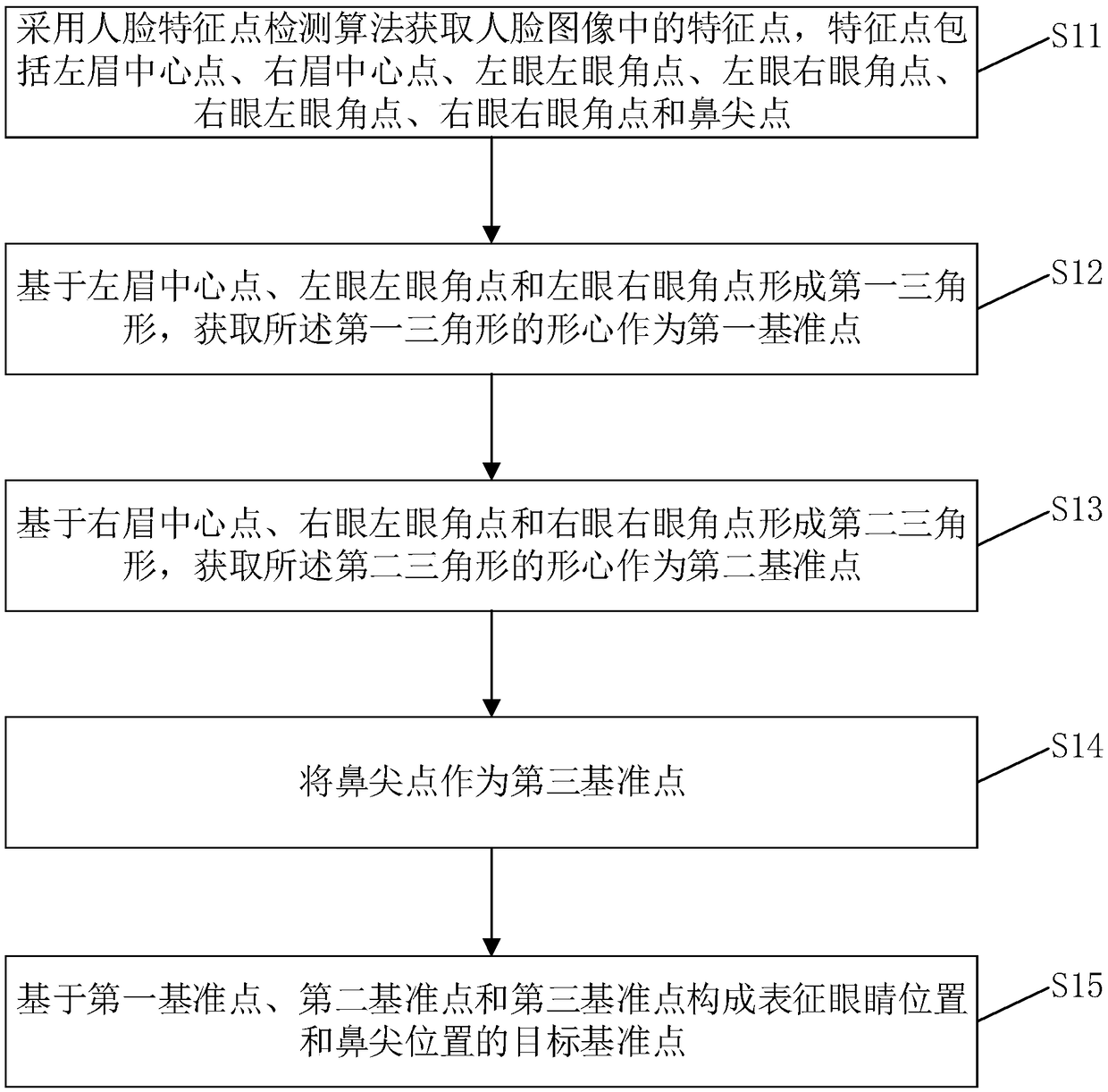 Virtual glasses wearing method and device, computer device and storage medium